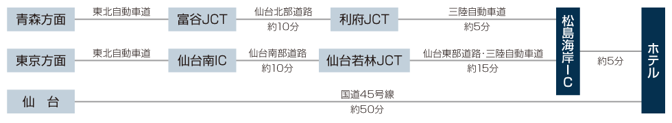 お車でお越しの方