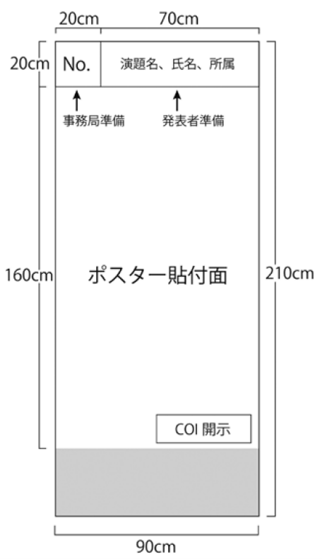 ポスター図
