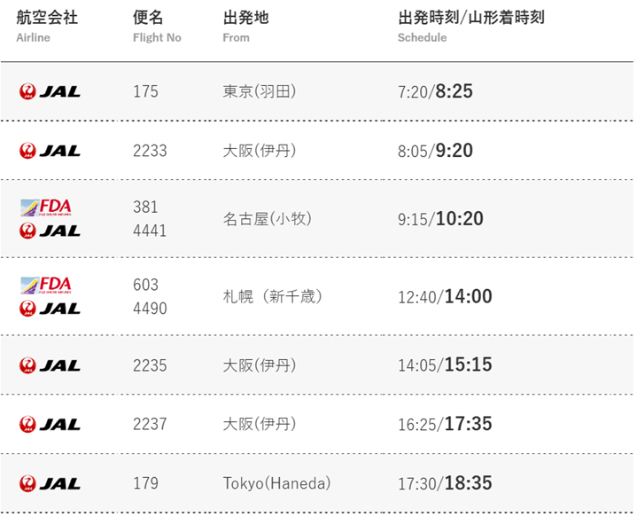 山形空港　到着便